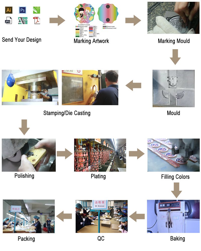 Key Chain Factory How to Make Metal Keychains: A Comprehensive Guide for Brands and ...