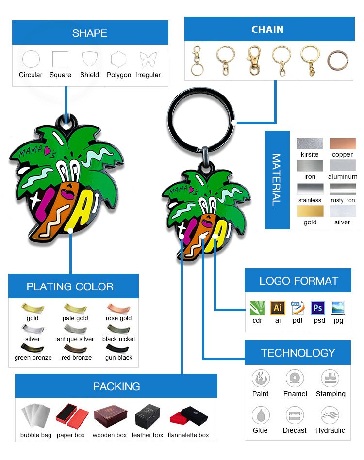 Types of Keychains in 2026: The Complete Wholesale & Custom Buyer Guide ...