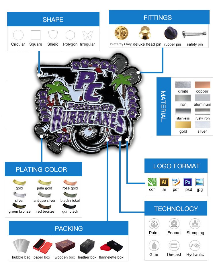pins customization steps